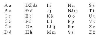 Алфавит хорватского языка