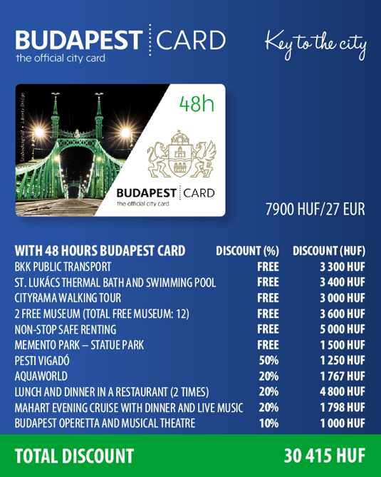 Budapest Card на 48 часов