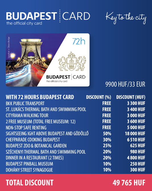 Budapest Card на 72 часа