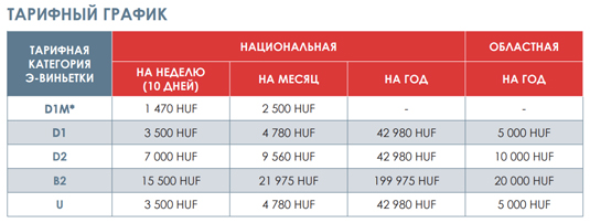 Сколько стоят платные дороги Венгрии